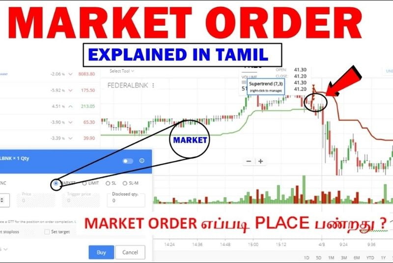 Lệnh Market order là gì?