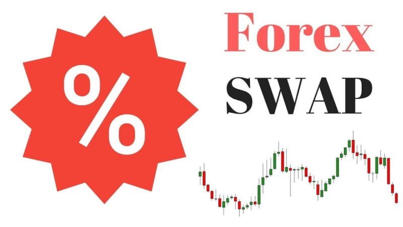 Tìm hiểu về phí Swap trong Forex
