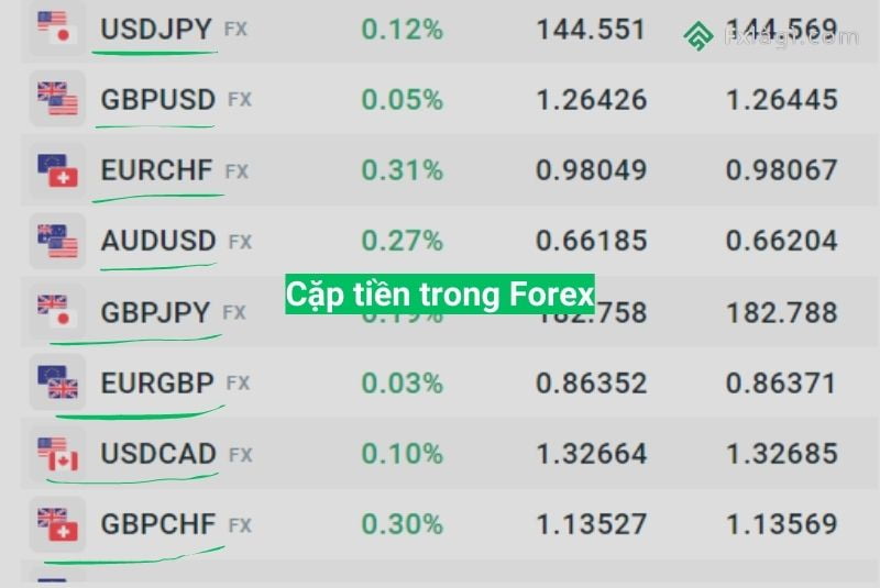 cặp tiền trong forex