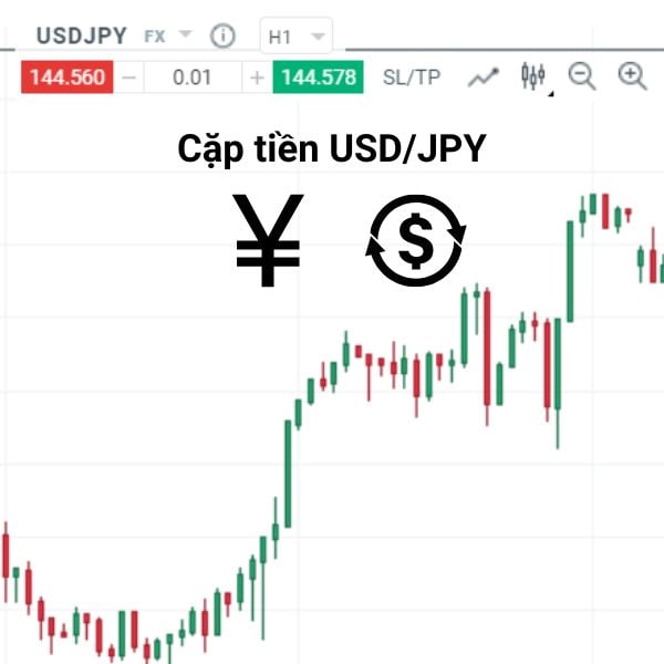 cặp tiền USD/JPY