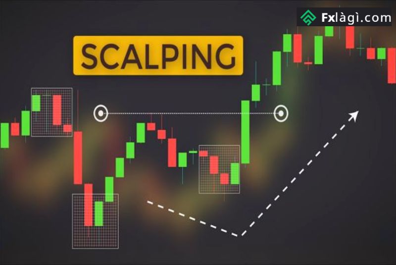 Scalping cho lợi nhuận tức thì, liên tục được nhiều Trader áp dụng