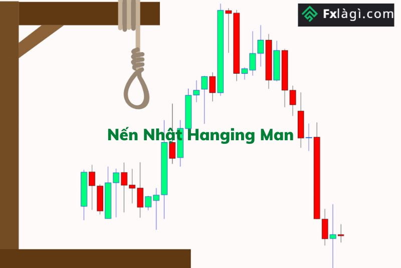 Kiểu nến Nhật Hanging Man - Người đàn ông treo cổ