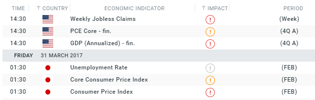 Lịch kinh tế tại XTB có đầy đủ các thông tin quan trọng về FOMC, FED