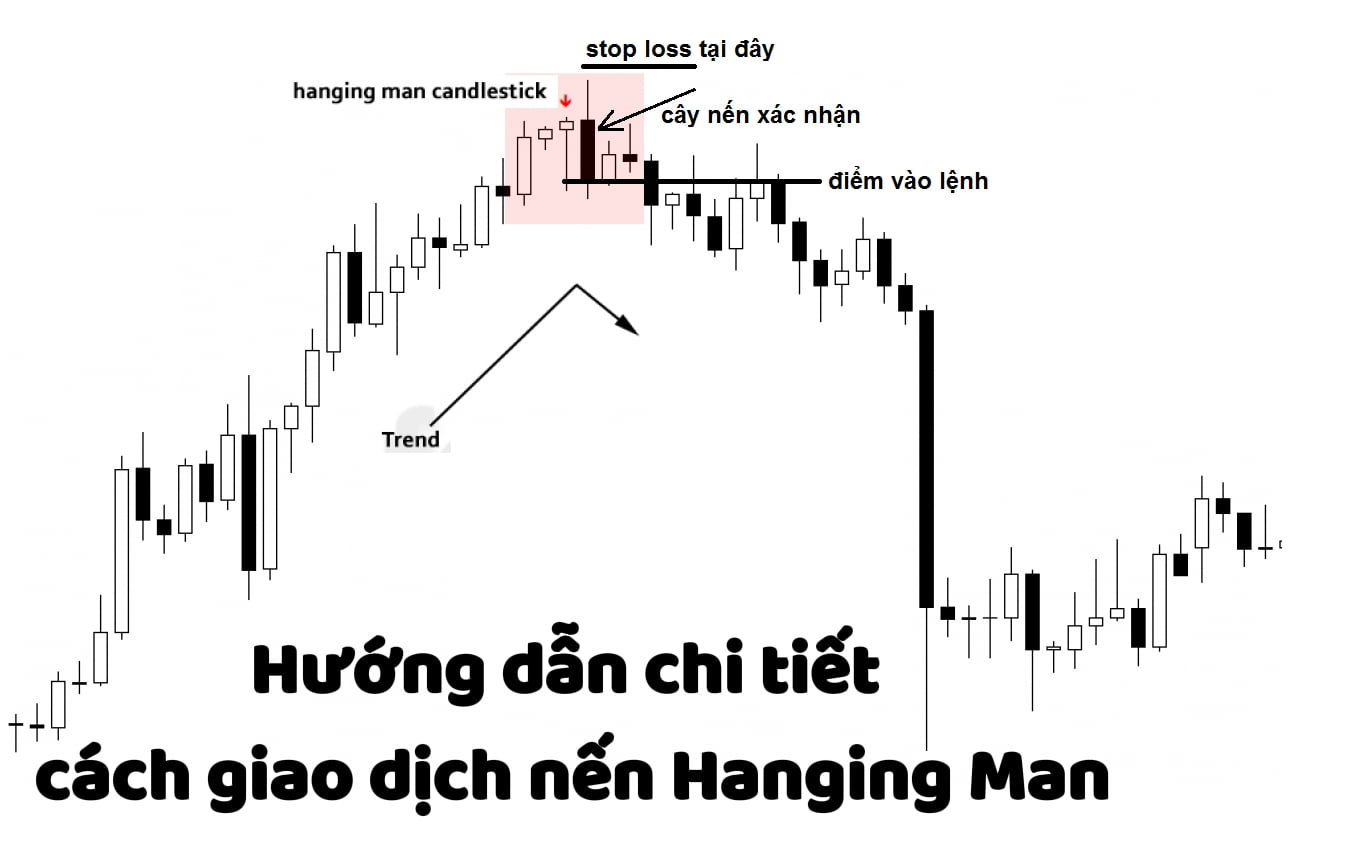 Hướng dẫn cách giao dịch Hanging Man chi tiết và đơn giản cho Trader mới