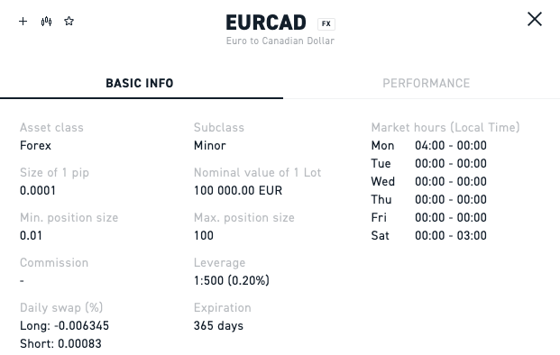 Giới thiệu về tỷ giá EURCAD