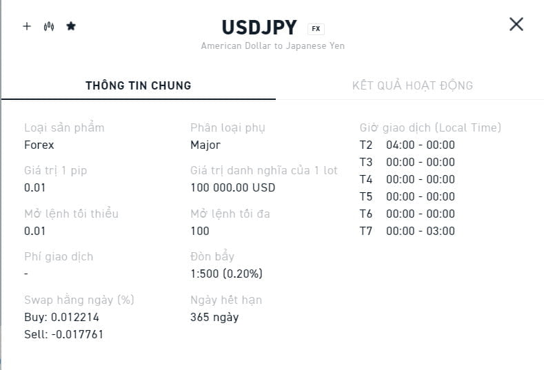 Giao dịch cặp tiền USDJPY