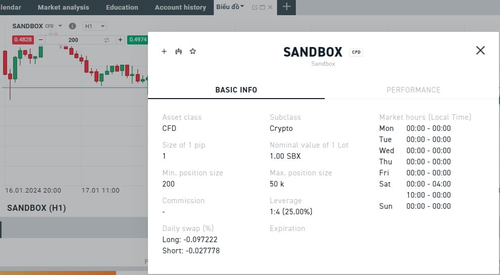 Sandbox (SAND) là gì